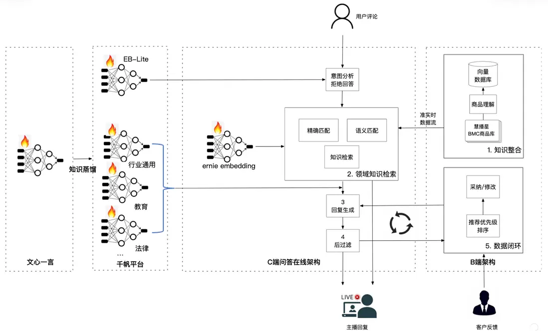 在這裏插入圖片描述