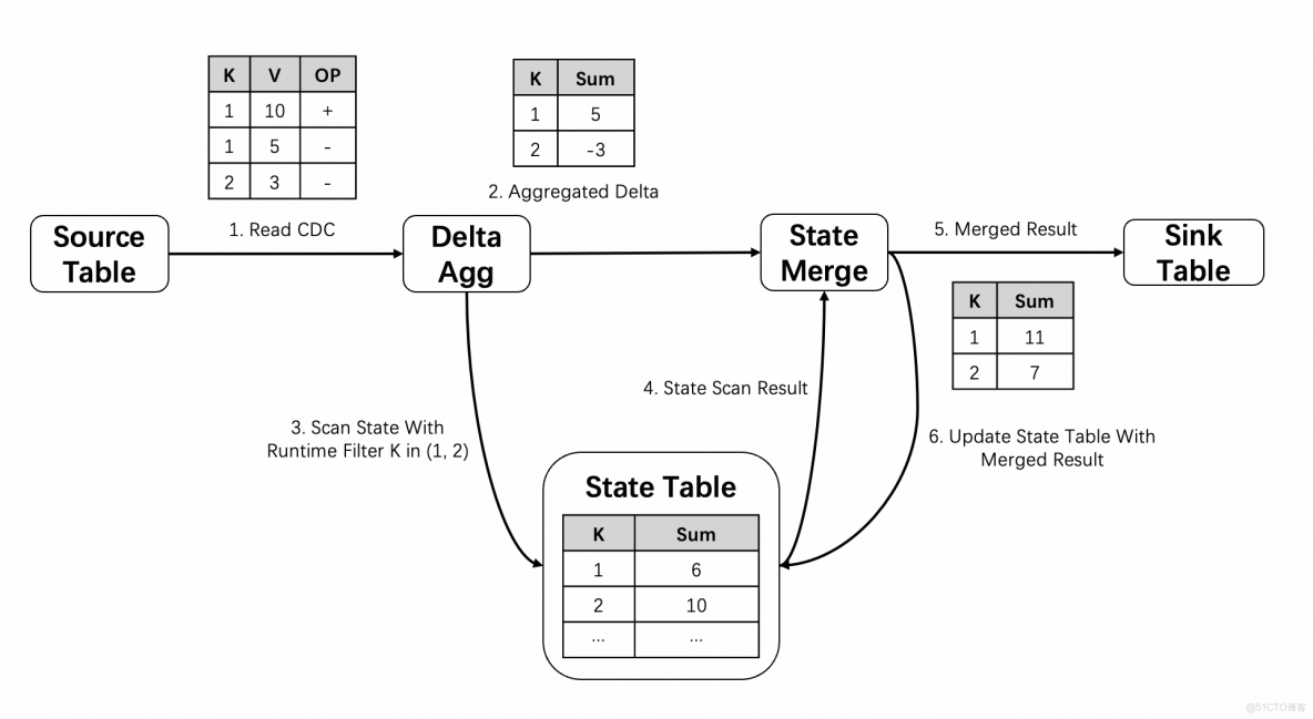 Hologres Dynamic Table：高效增量刷新，構建實時統一數倉的核心利器_大數據_06