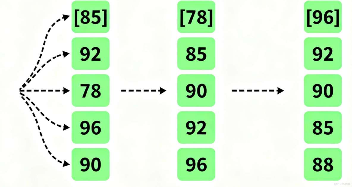 第三章：數組深入理解與字符串操作_#.NET Core_03