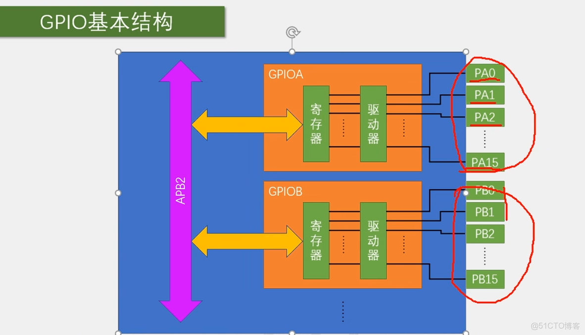 STM32從入門到精通—GPIO簡介_初始化_02