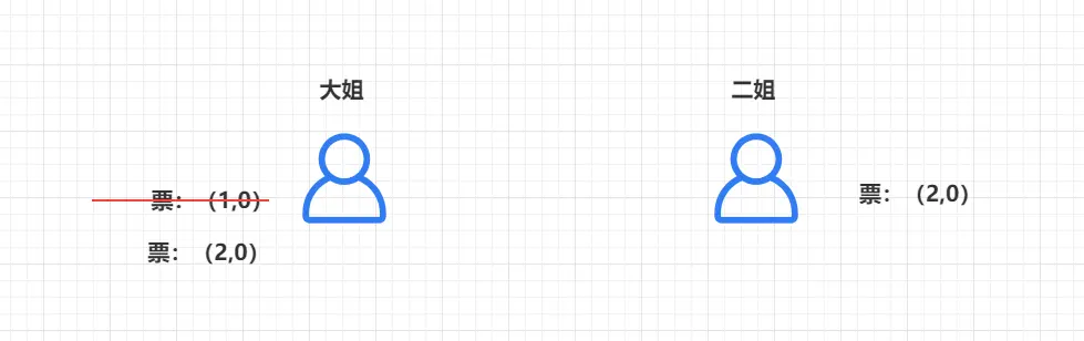 在這裏插入圖片描述