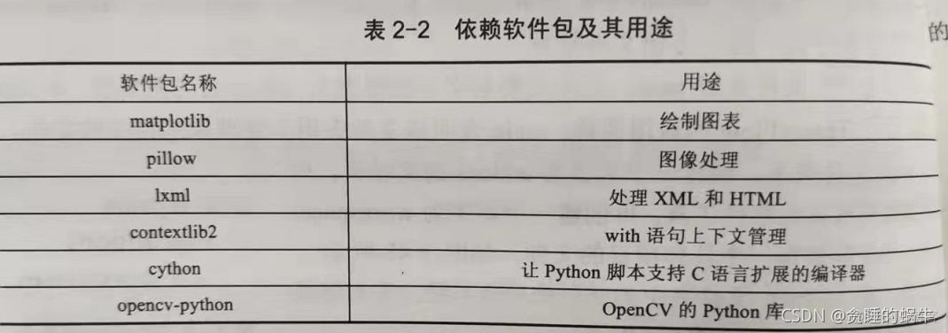國外深度學習開發開台有哪些_python_09