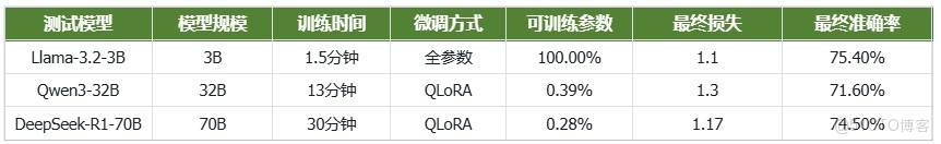 毅碩HPC | NVIDIA DGX Spark 萬字硬核評測：將AI超級工廠帶上桌面_NVIDIA DGX Spark_16