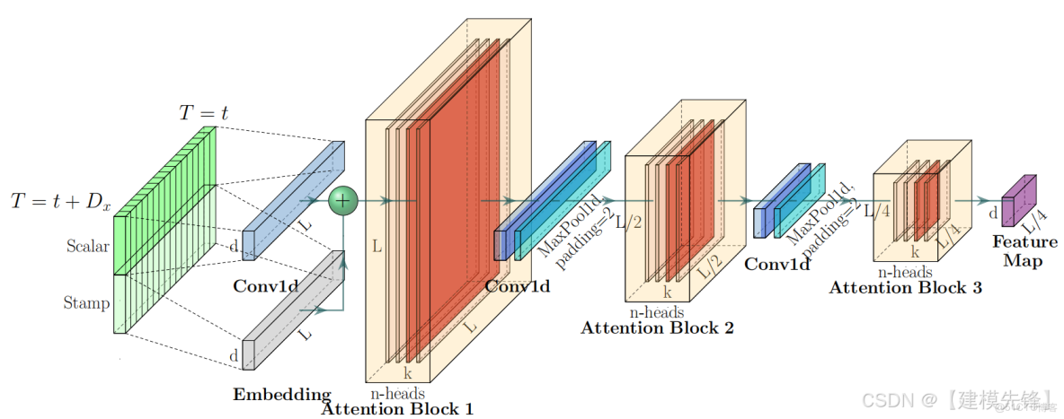 光伏發電預測（一）_光伏發電預測算法_#時間序列預測_07