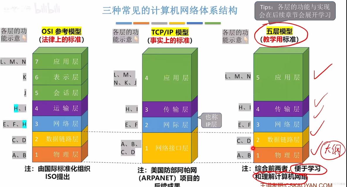 408計算機網絡學習筆記——計算機網絡體系結構_傳輸層_31