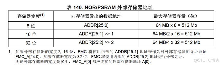 STM32H743-ARM例程42-FSMC-MUL - 實踐_IP_03