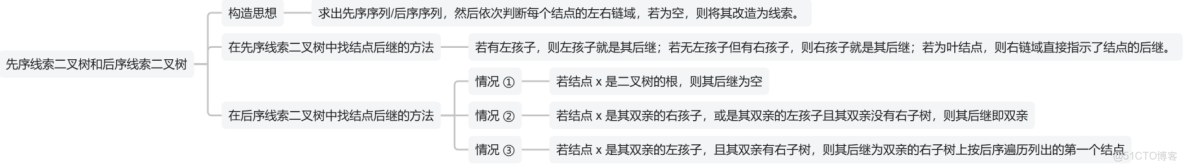 王道計算機408數據結構 筆記14_#數據結構_38