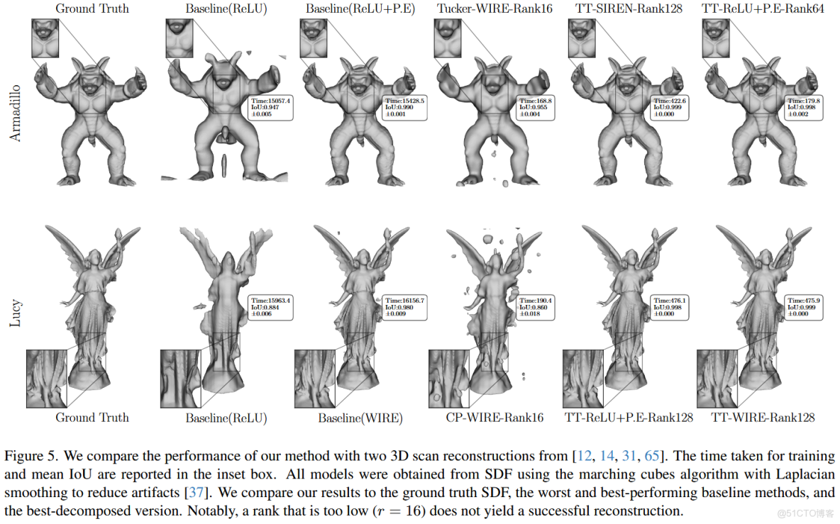 乾貨分享 | 深度學習零基礎進階第二彈 -_數據_24