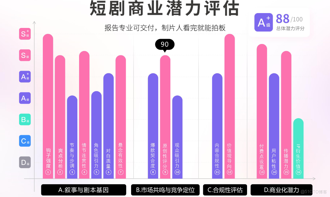 2025收稿黑科技：AI讓我告別“無效溝通”，審稿效率翻倍_創一AI_02