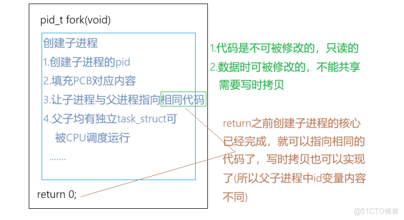 [Linux]探索進程的奧秘：從硬件到軟件的全面解析_馮諾依曼體系結構_12