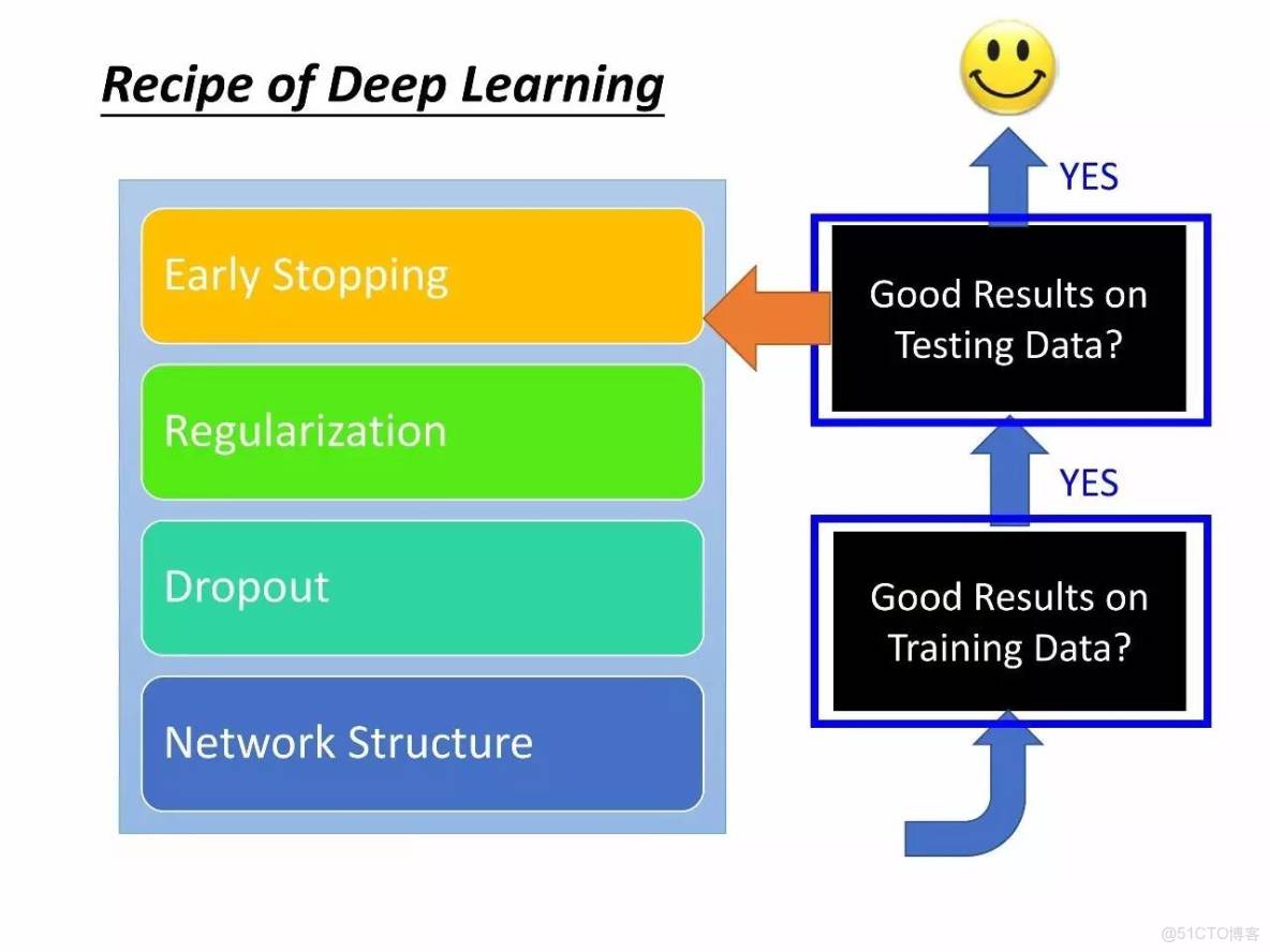 李宏毅深度學習教程 pdf_神經網絡_100