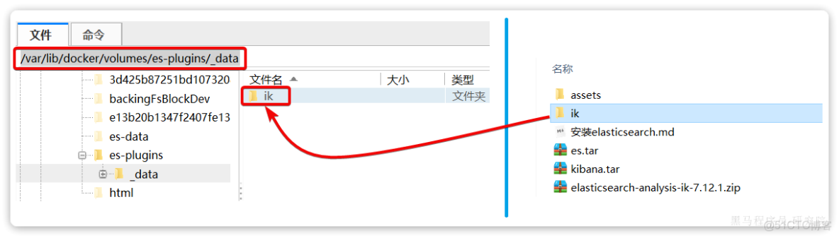 深入解析：《黑馬商城》Elasticsearch基礎-詳細介紹【簡單易懂註釋版】_分詞器_11