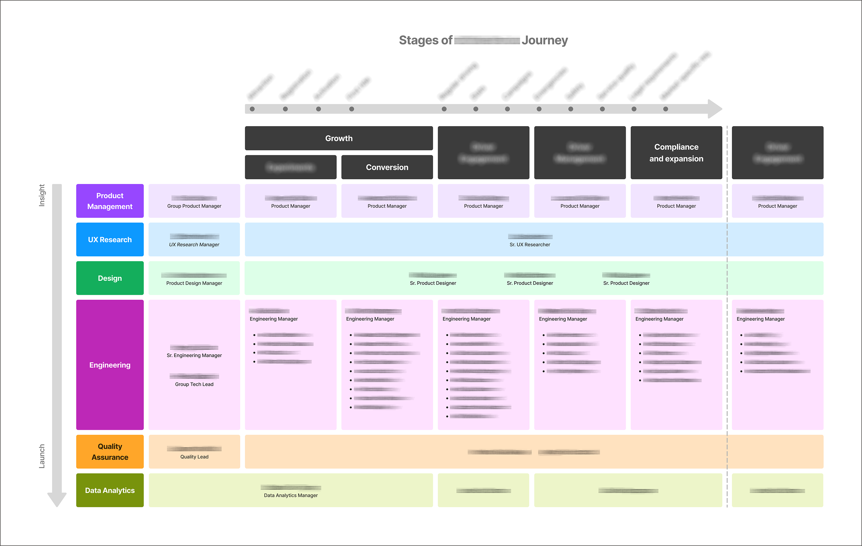 A product team structure diagram