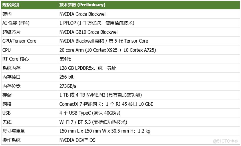 毅碩HPC | NVIDIA DGX Spark 萬字硬核評測：將AI超級工廠帶上桌面_NVIDIA DGX Spark_05