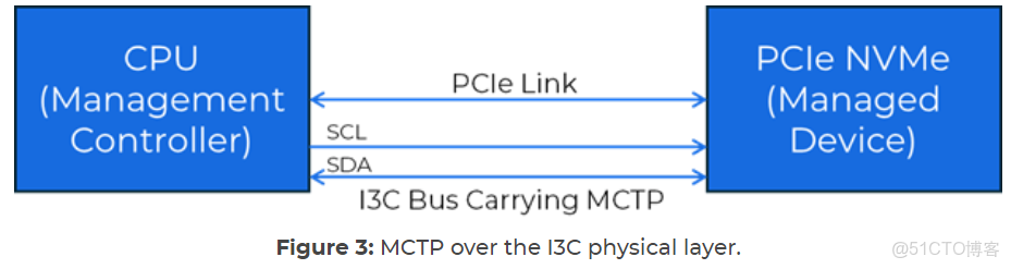ioctl I2C_SMBUS 實現smbus 用户態測試程序_i2c_smbus_data_#fpga開發_03