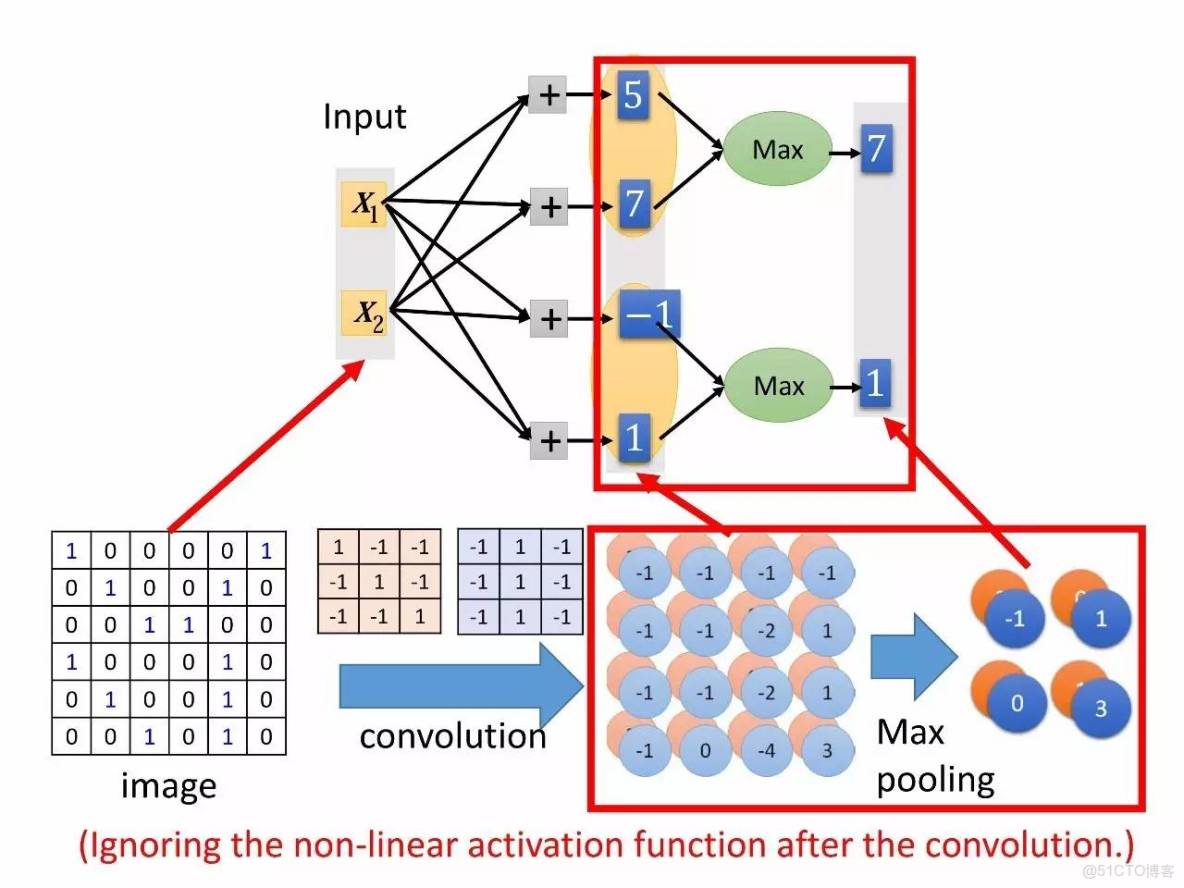 李宏毅深度學習教程 pdf_機器學習_155