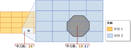 xz2 空間索引_層次結構_03