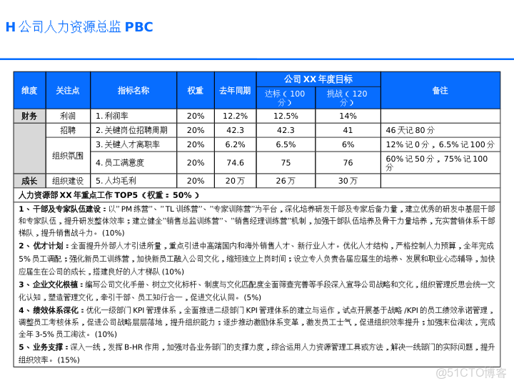 華為戰略執行全解碼從規劃到行動的DSTE與BLM模型集成應用方案_ide_50