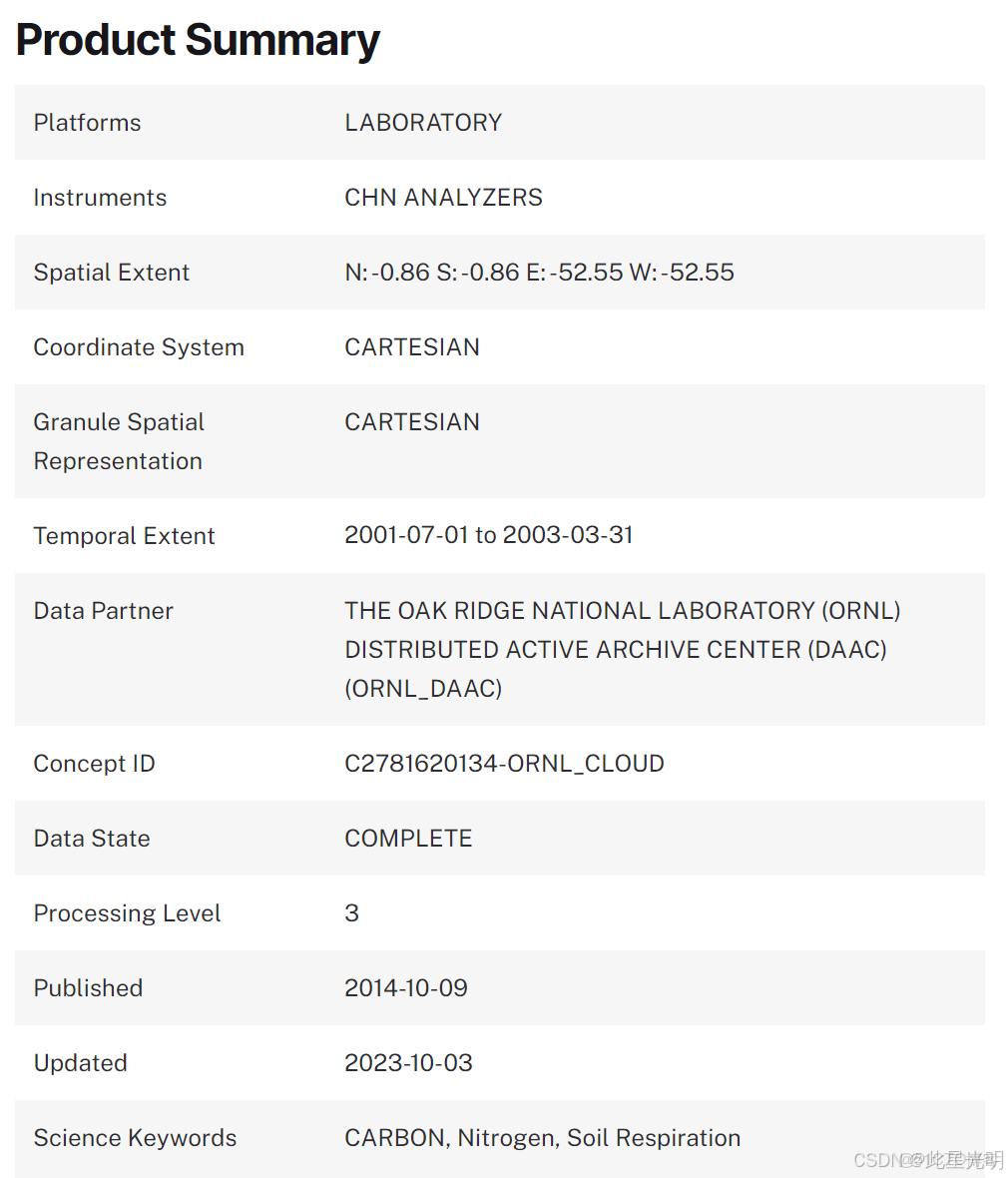 LBA-ECO ND-08 土壤呼吸、土壤組分、碳和氮，巴西帕拉州_#python_02