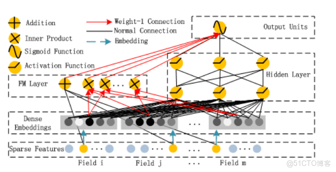 deepforest分類器_deepforest分類器