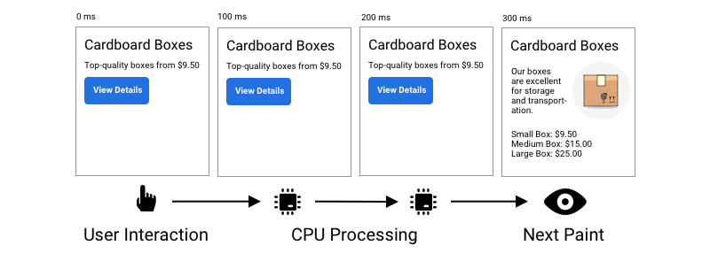 Interaction to Next Paint