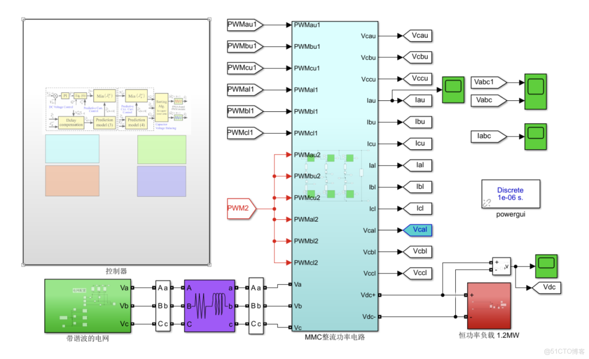 基於模型預測控制MPC的光伏併網系統設計|太陽能發電|模型預測控制_fcs-mpc_模塊化_09
