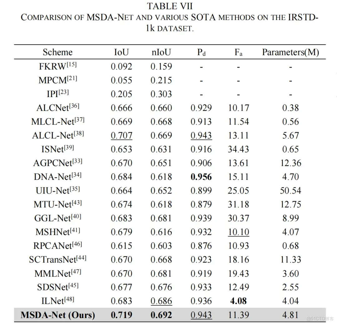 51c~視覺~紅外小目標檢測~合集1_紅外_21