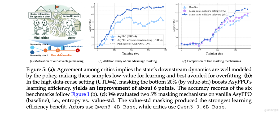 看MindSpore加持下，如何「煉出」首個千億參數中文預訓練語言模型？ - 華為雲開發者社區的個人空間 -_#Agentic_12