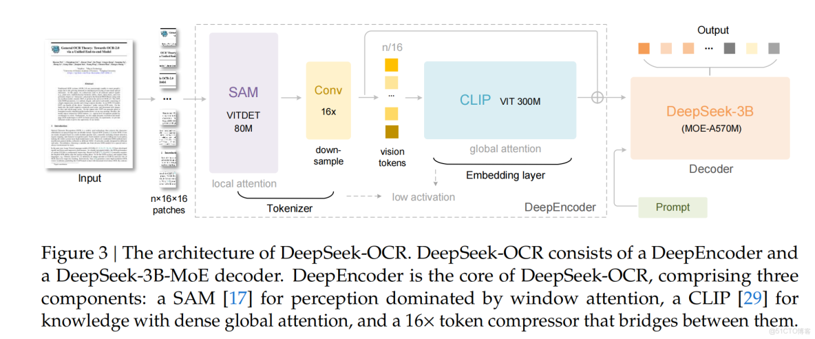 飛槳博士會第四期回顧，場景文字識別的算法創新與應用 - 飛槳PaddlePaddle的個人空間 -_語言模型_02