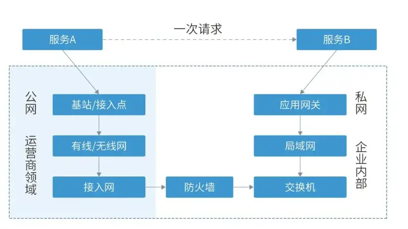 在這裏插入圖片描述