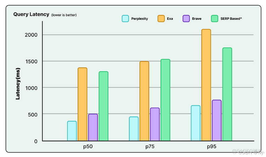 【機器學習PAI實戰】—— 玩轉人工智能之綜述 - 阿里云云棲社區的個人空間 -_搜索引擎_04