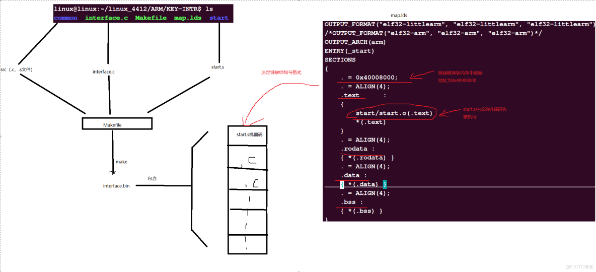 emmc總線和sd總線接口_linux_90