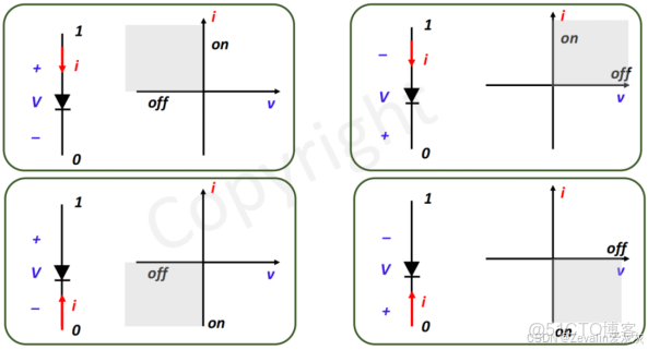 【知識點總結】電力電子技術——第一講_電力電子技術知識點_整流器_18