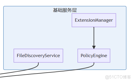Gemini cli 源碼分析之-Gemini CLI 項目啓動和初始化流程_#命令模式_15