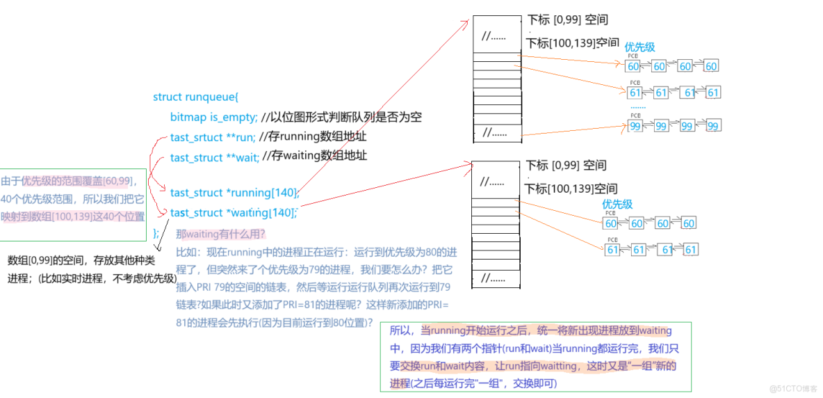 [Linux]探索進程的奧秘：從硬件到軟件的全面解析_優先級_21