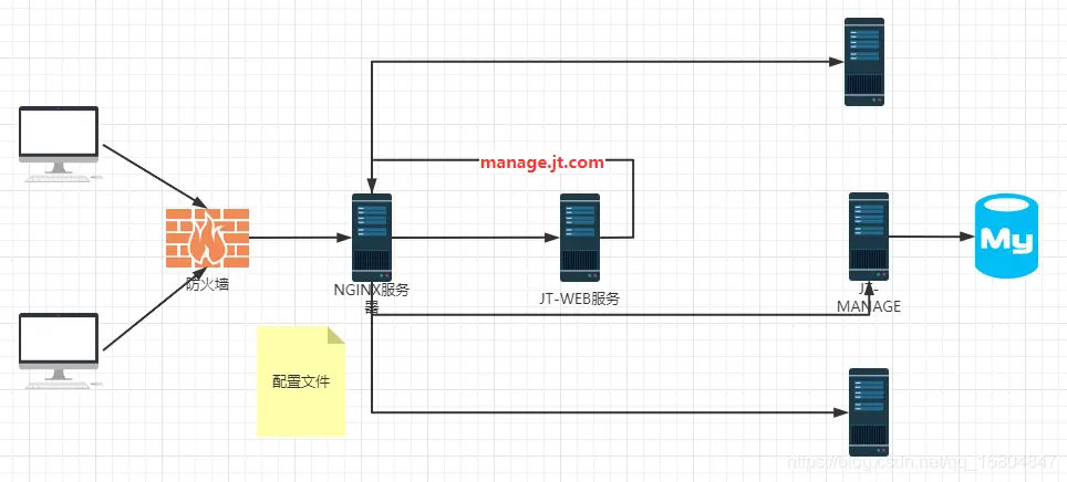 在這裏插入圖片描述