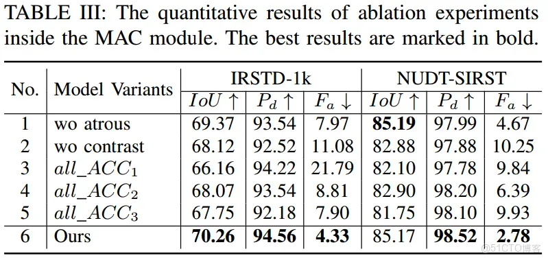 51c~視覺~紅外小目標檢測~合集1_視覺_08