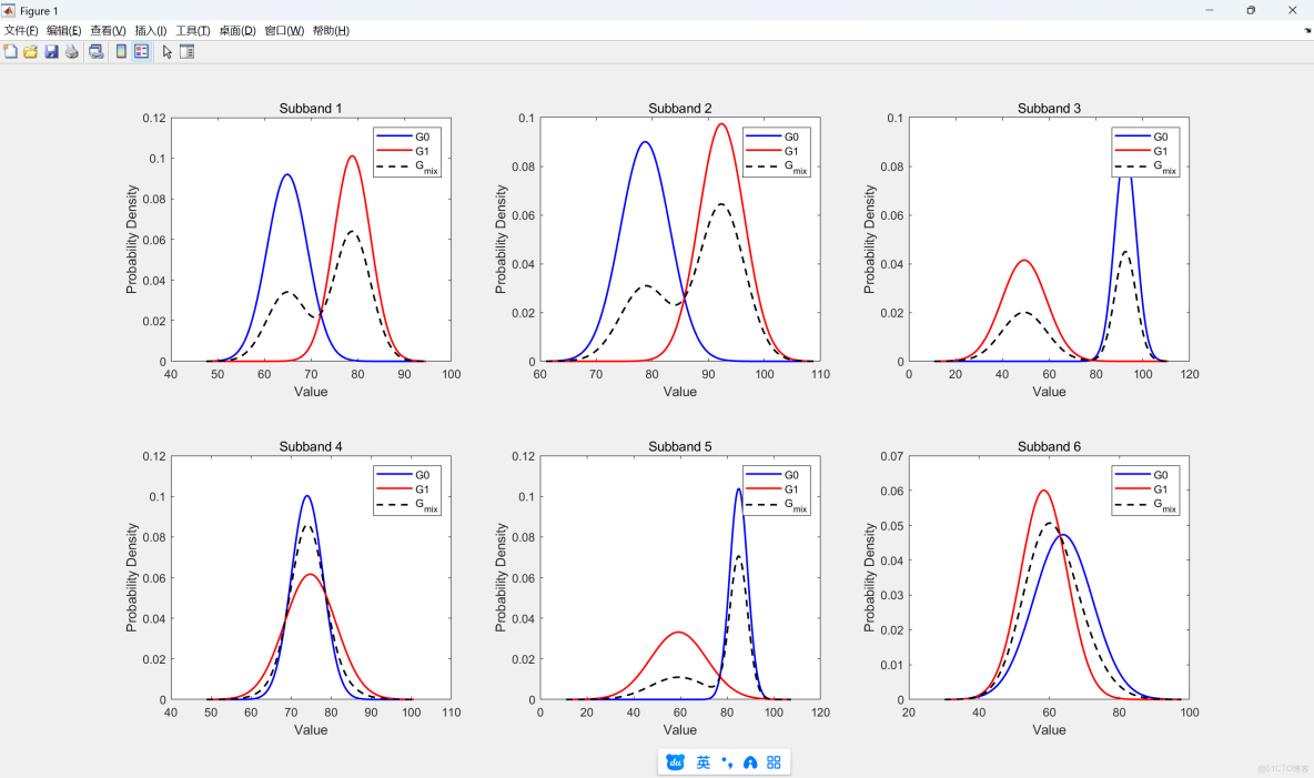 WebRTC VAD流程解析【摘自“語音算法組”公眾號-Ryuk】_#webrtc_33