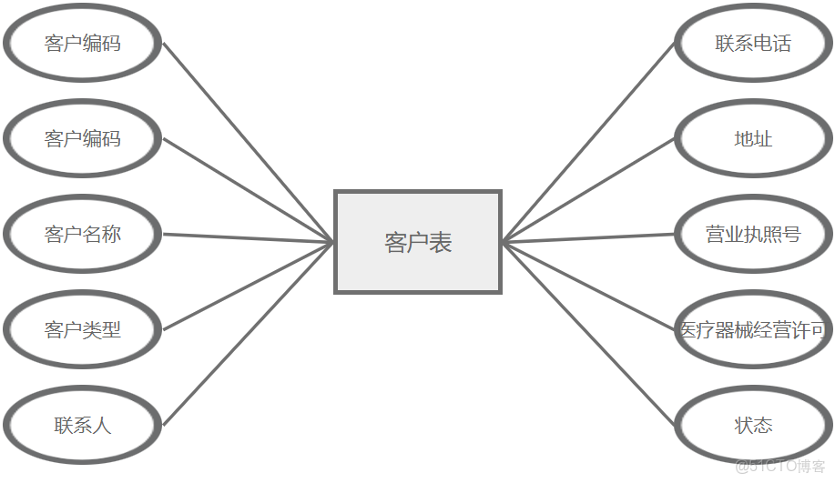 java計算機畢業設計醫療器械銷售電子商城源碼+數據庫+系統+lw文檔+mybatis+運行部署_電子設備商城源碼_#數據庫_10