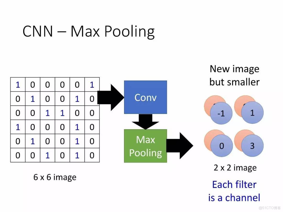 李宏毅深度學習教程 pdf_深度學習_147