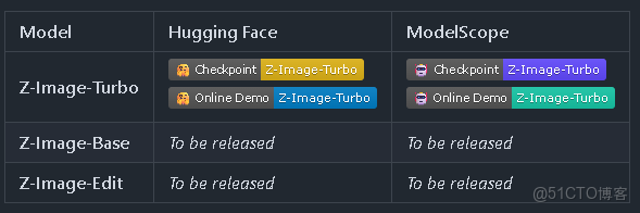 2025年開源圖生圖模型盤點：Kandinsky 5.0、Qwen-Image與Z-Image_人工智能
