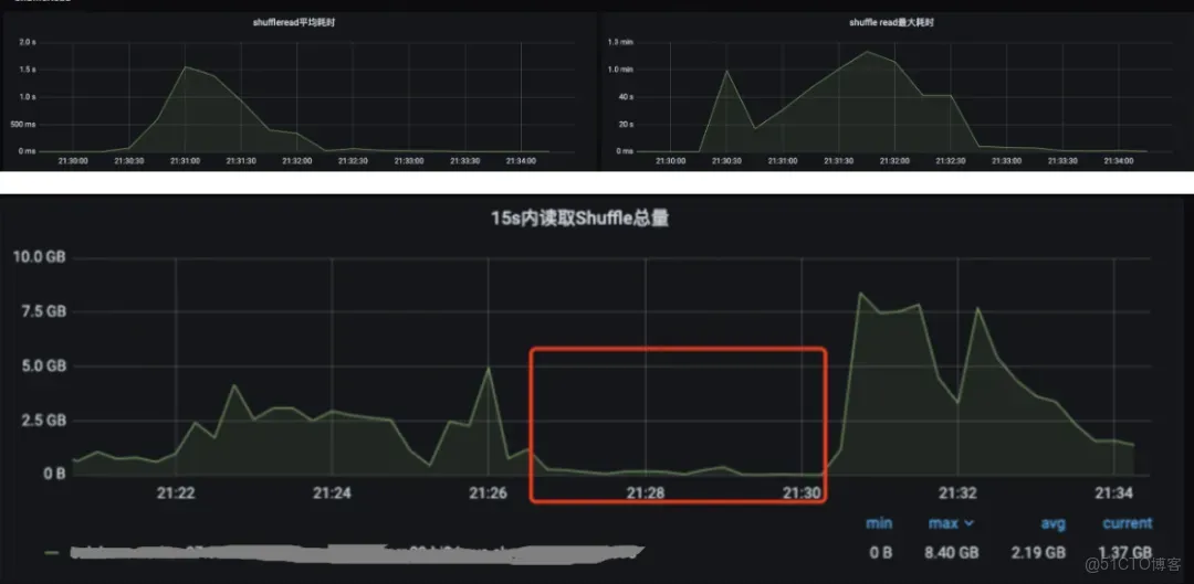 vivo Celeborn PB級Shuffle優化處理實踐_Celeborn_07