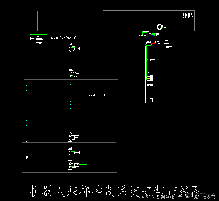 AGV/AMR/機器狗乘梯控制系統方案，該系統通過梯控與電梯門禁集成實現自動化設備無人化乘梯。核心功能包括自主呼梯、樓層切換及多場景門禁擴展，支持RS-485、MQTT、TCP\MQTT等多種通訊協議_#梯控一卡通_06