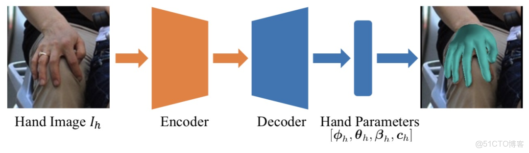 HAO 人 物體 動作預測 計算機視覺任務_#人工智能_30