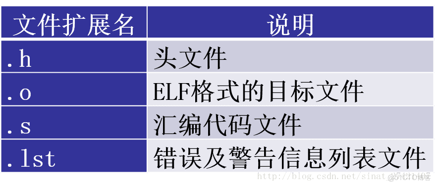 適用於ARM的OpenCV庫_初始化_02