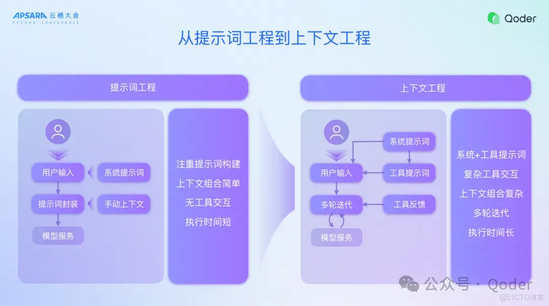 Qoder IDE 背後的技術思考_開發者