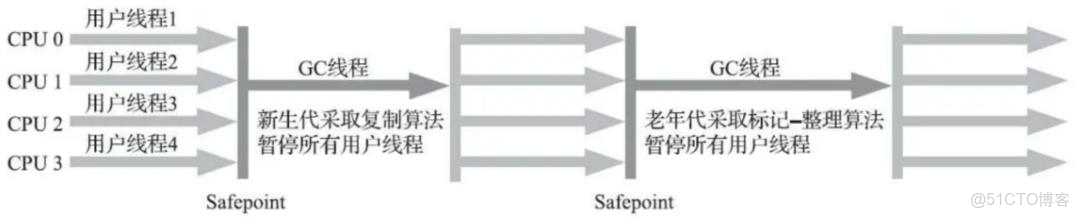 【JVM系列6】垃圾收集器_G1_07
