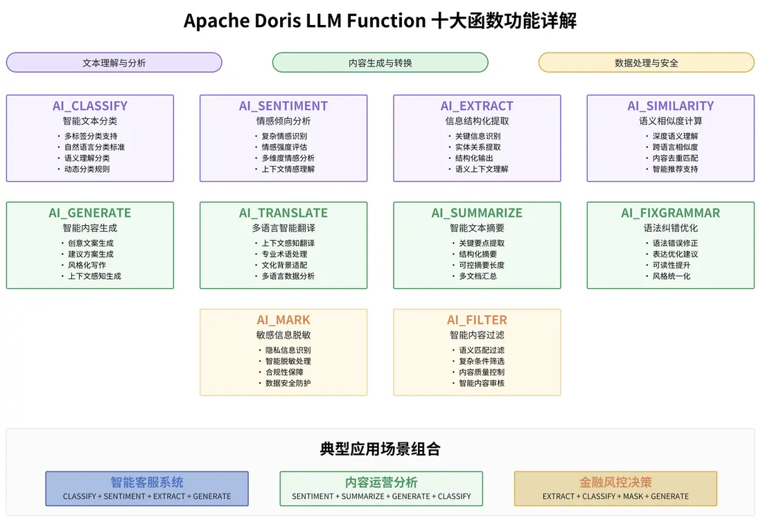 數據庫原生 AI 能力-函數解析.PNG