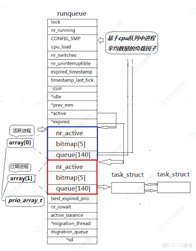 【Linux】環境變量和命令行參數_命令行 變量_環境變量