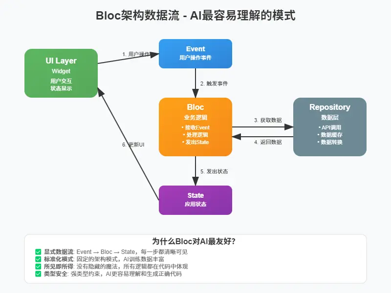 在這裏插入圖片描述